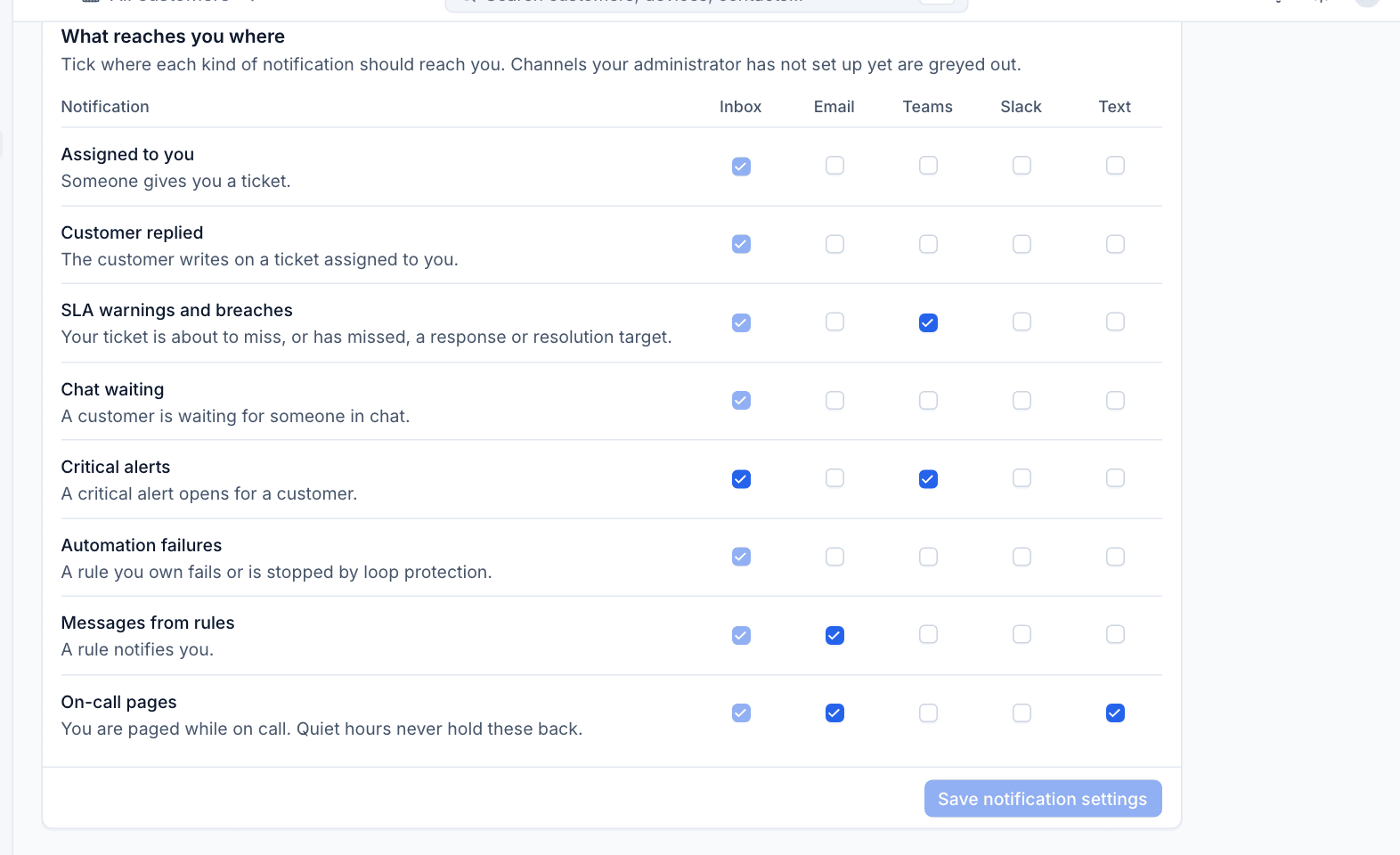 What reaches you where: a row per kind of notification and a column per channel