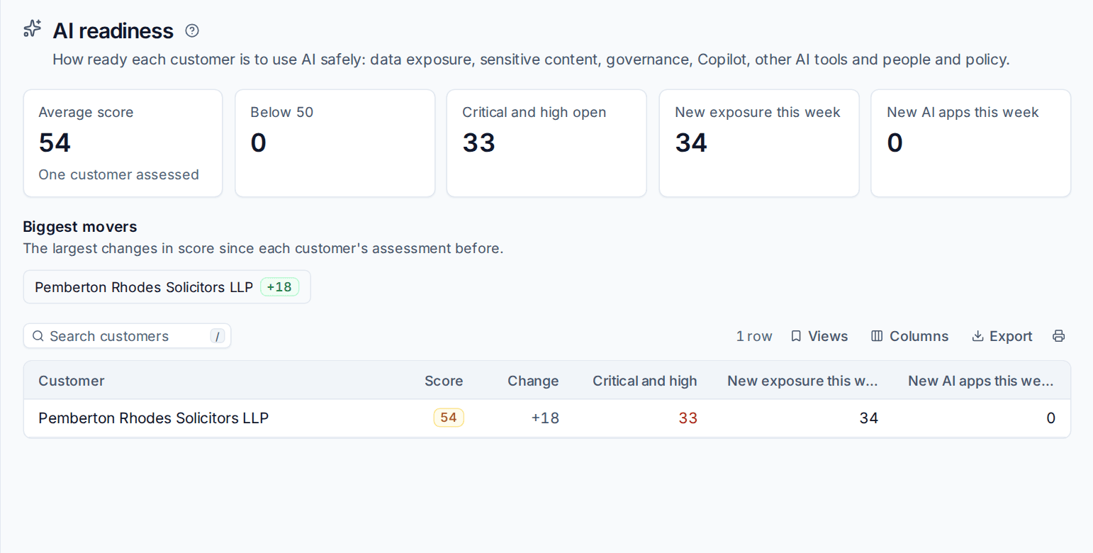 Security, AI readiness with the average score, critical and high findings and the biggest movers