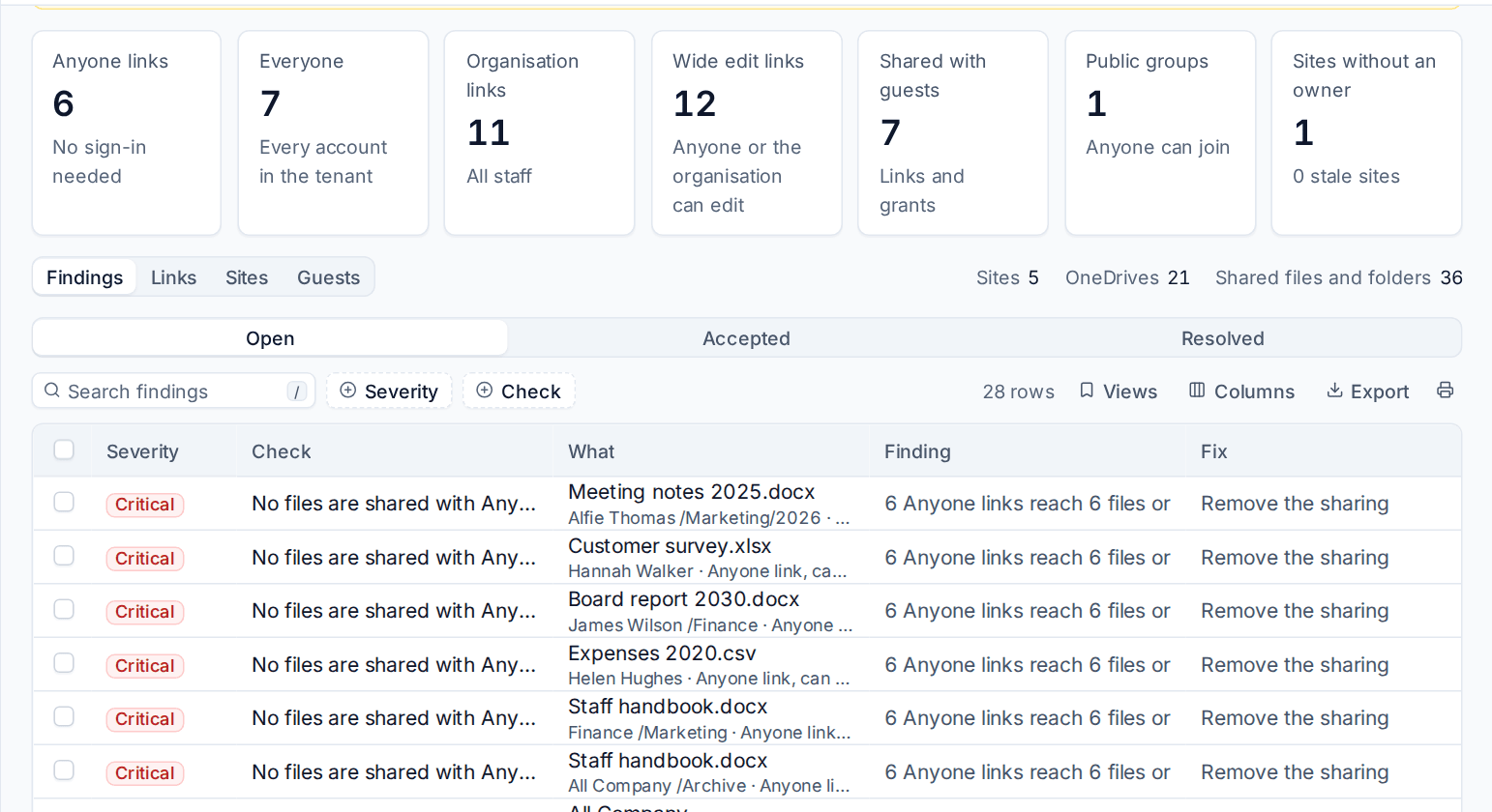 The Data exposure section with counts for each kind of sharing and the findings table