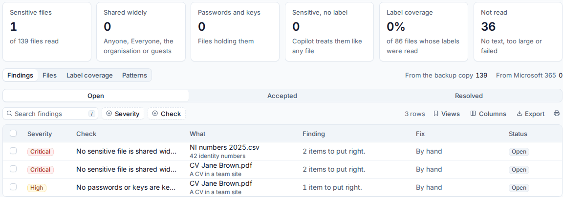 Sensitive content with the counts and a critical finding for a file of identity numbers
