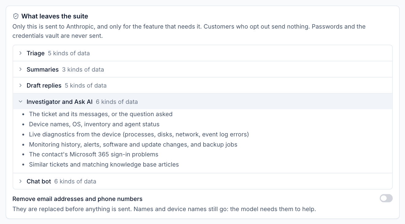 What leaves the suite, with the investigator's data listed