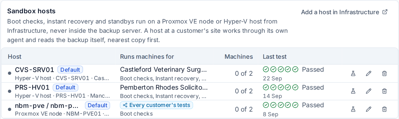 Sandbox hosts with who they run machines for and their last test