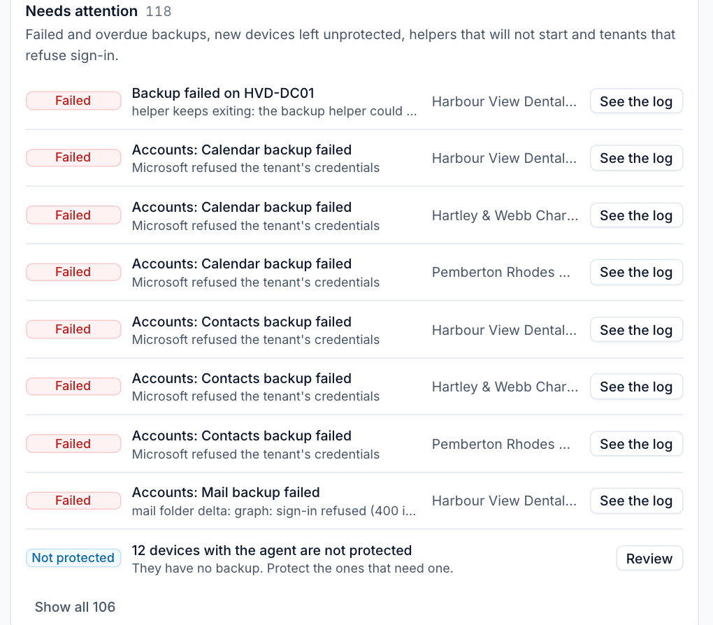 Needs attention with failed backups and unprotected devices