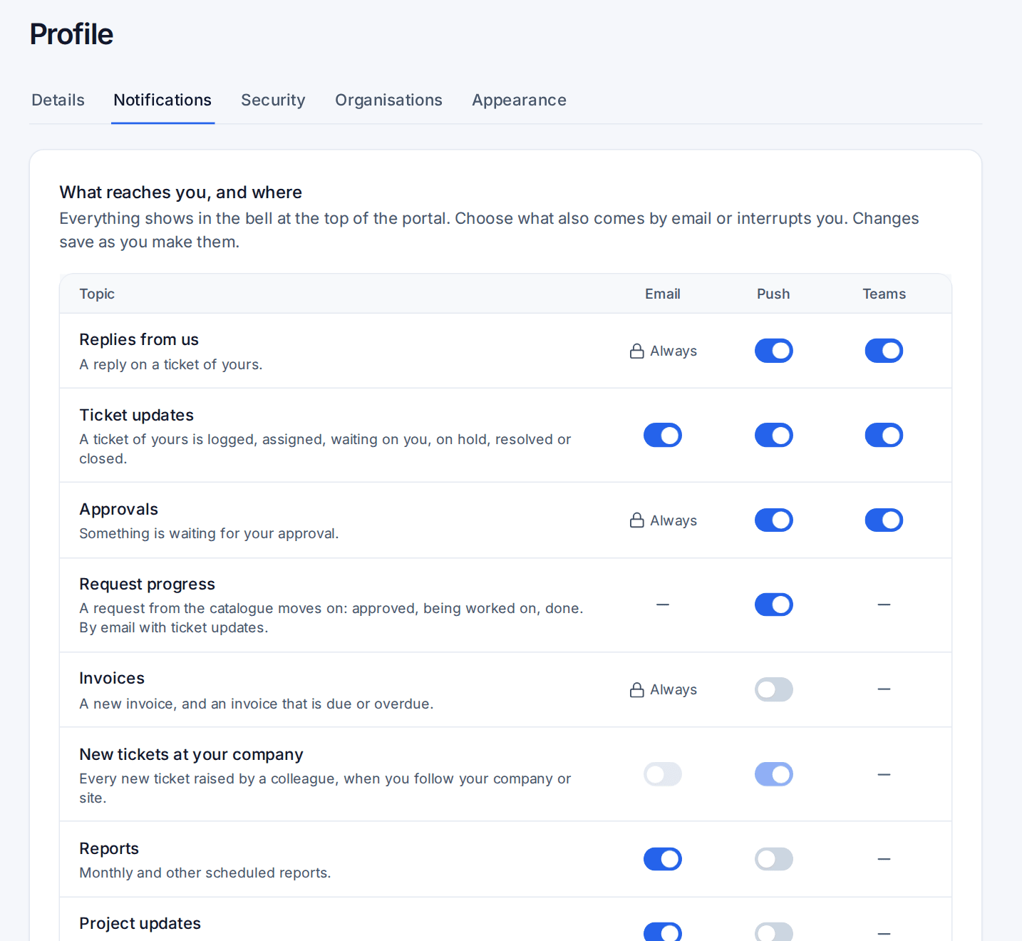 What reaches you, and where: topics by email, push and Teams