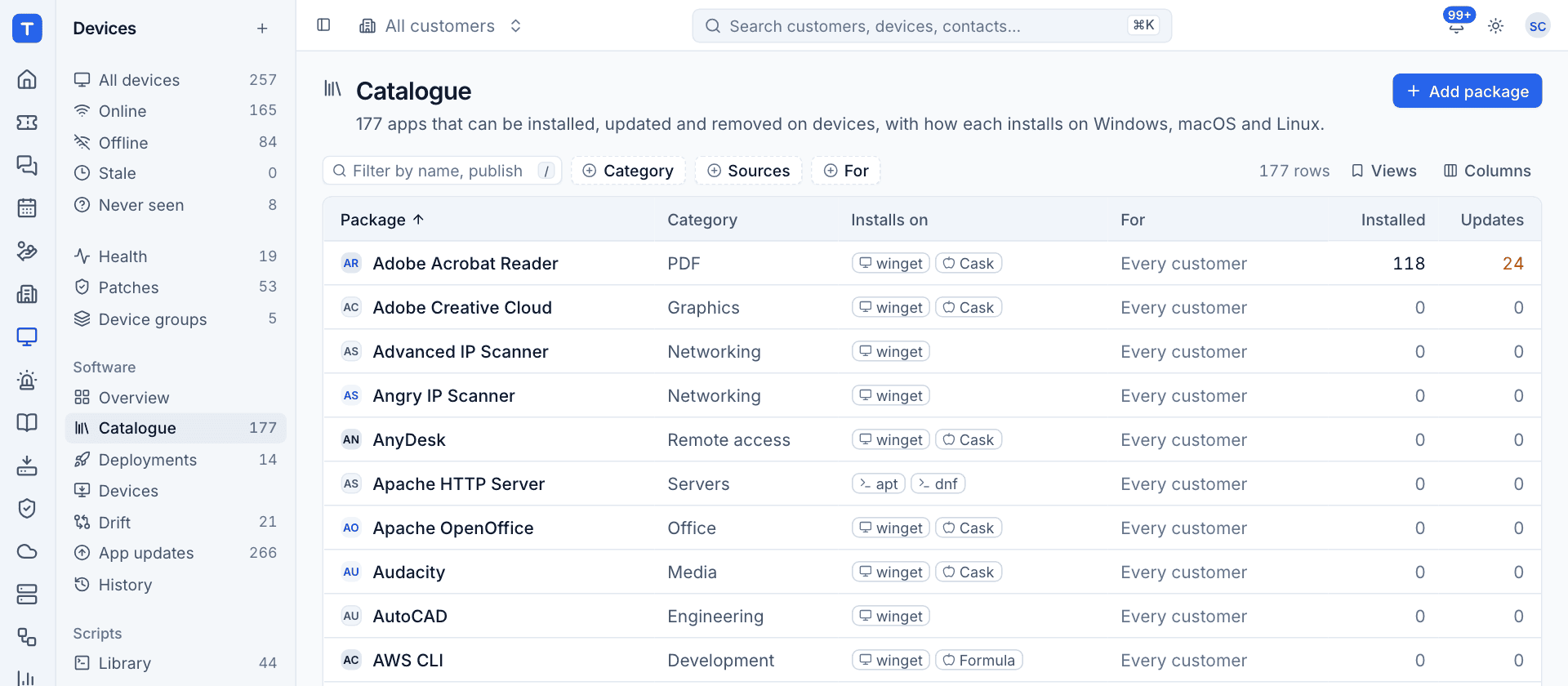The software catalogue