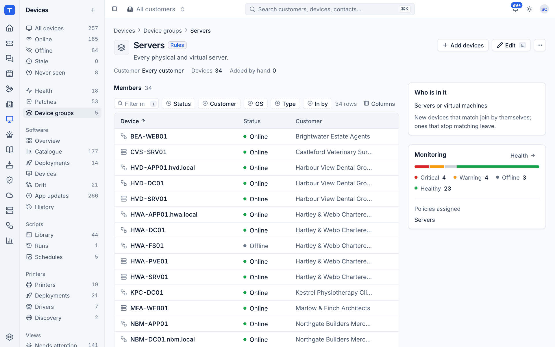 A group's page with its members and monitoring health