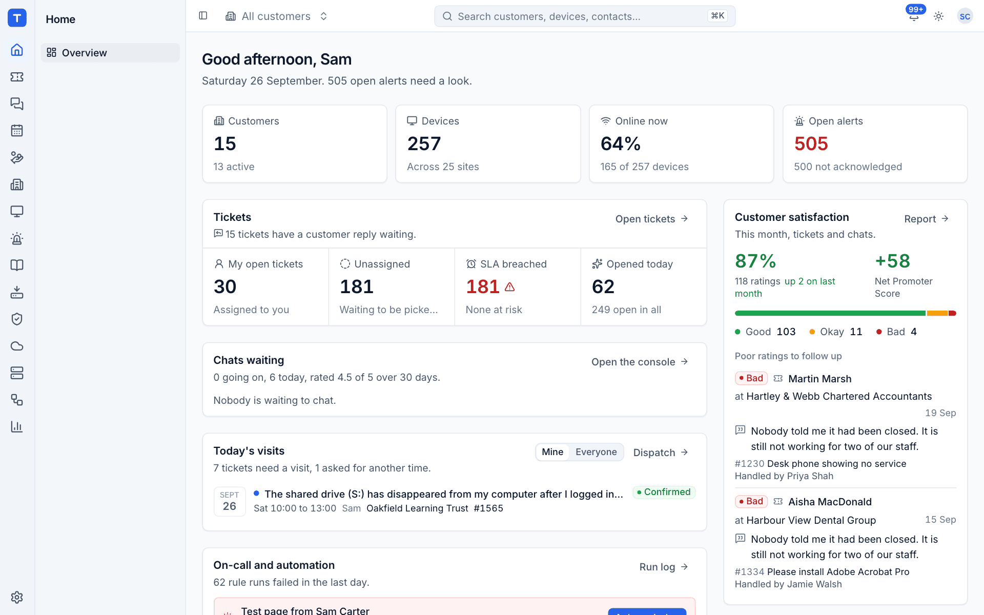 The Tenvara home page with customers, devices, tickets and alerts at a glance