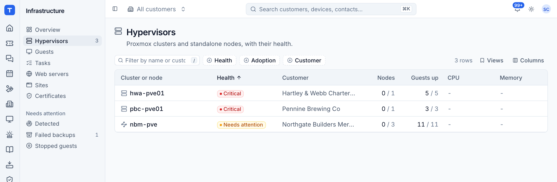 The hypervisor list with health, nodes, guests and storage per cluster