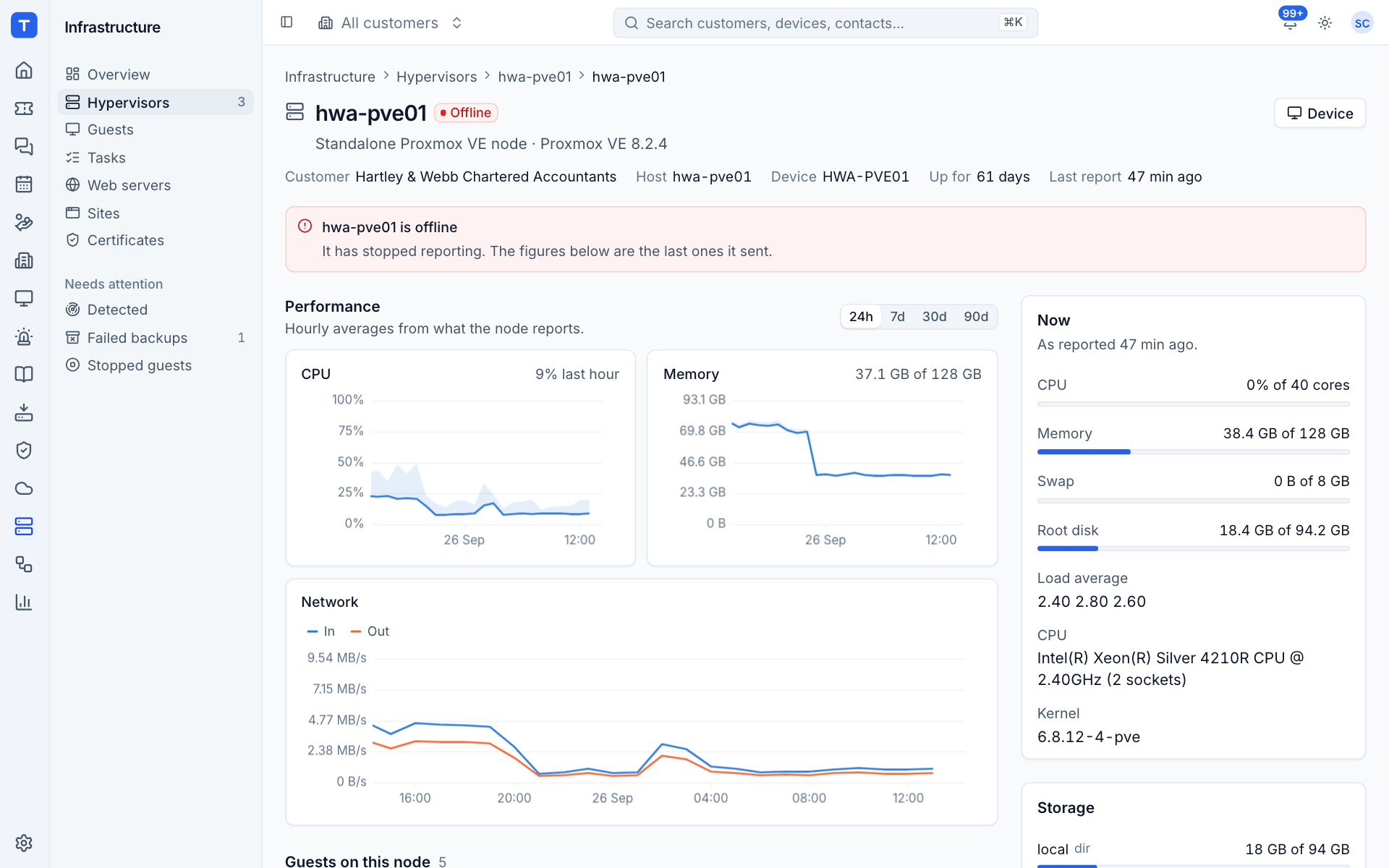 A node page with performance charts, guests and current figures