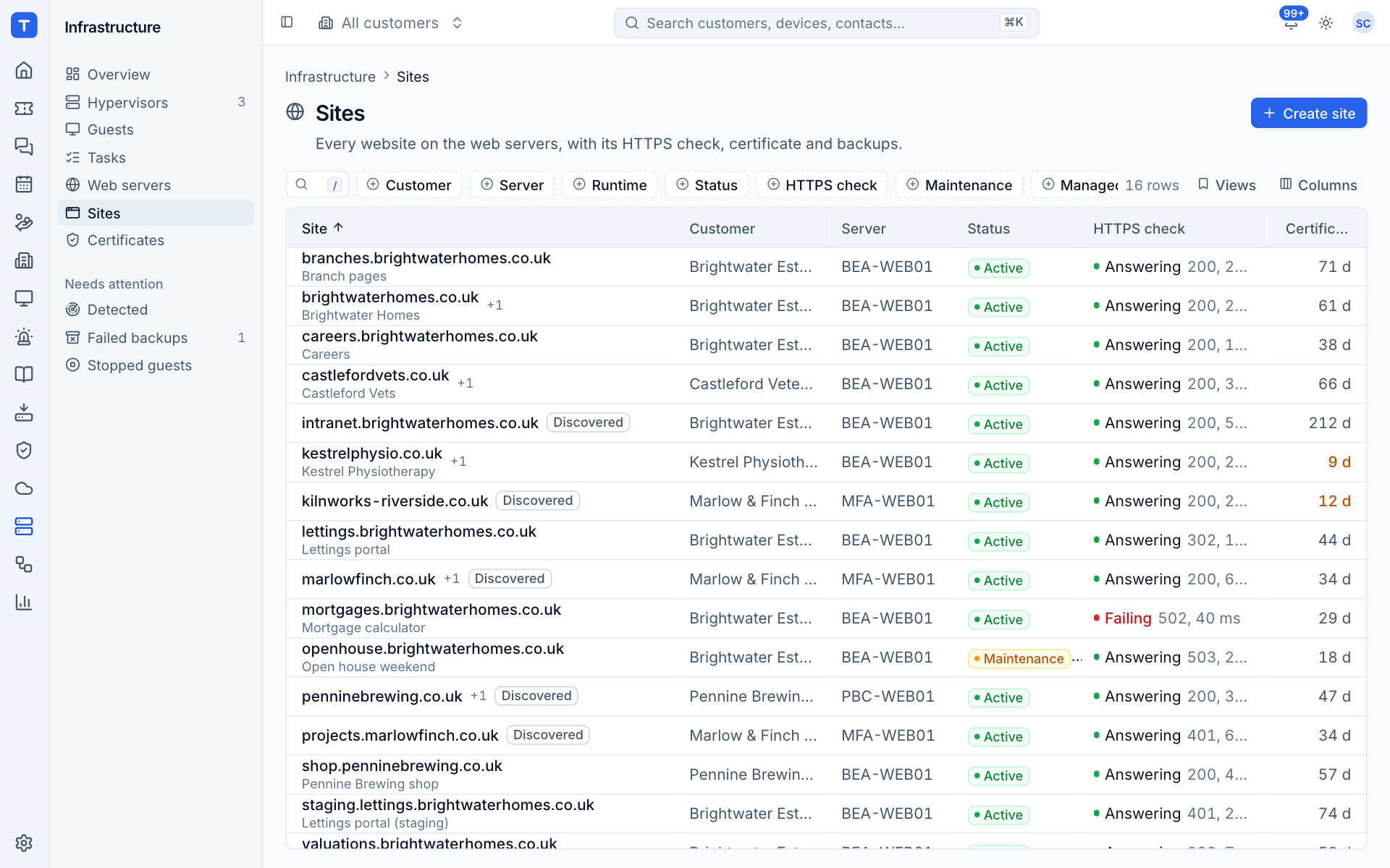 The site list with HTTPS checks, certificates and backup schedules