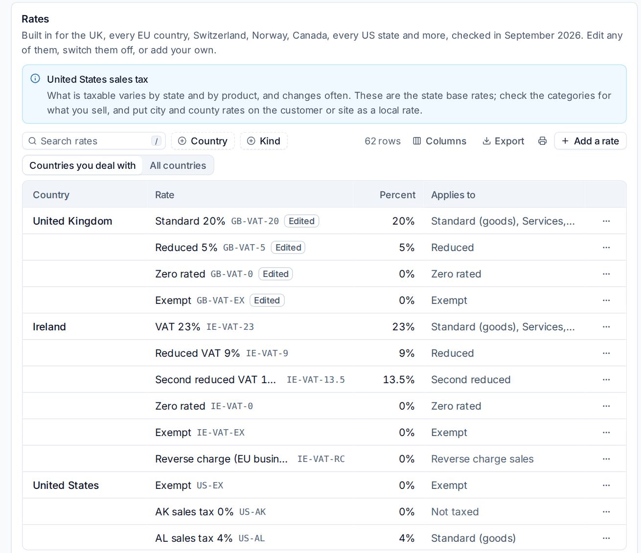 The Rates table with UK, Irish and US rates and the categories each applies to