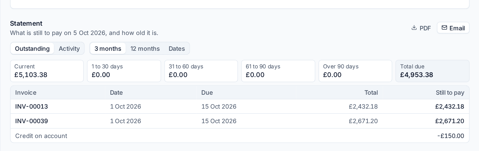 A customer statement with ageing and credit on account