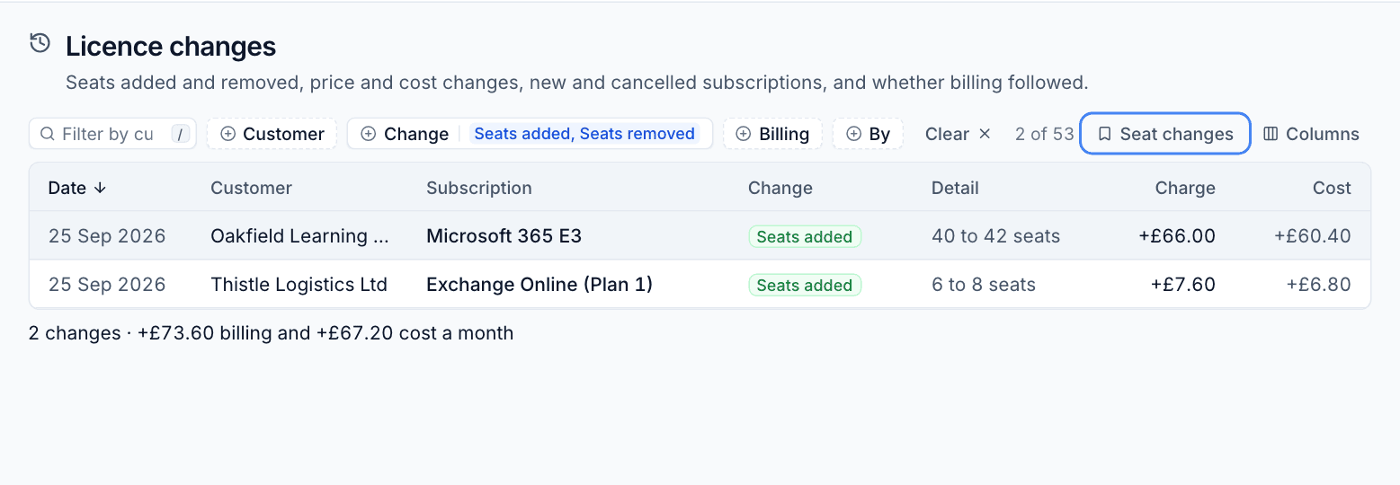 The Licence changes page filtered to seat changes, with the charge and cost difference of each