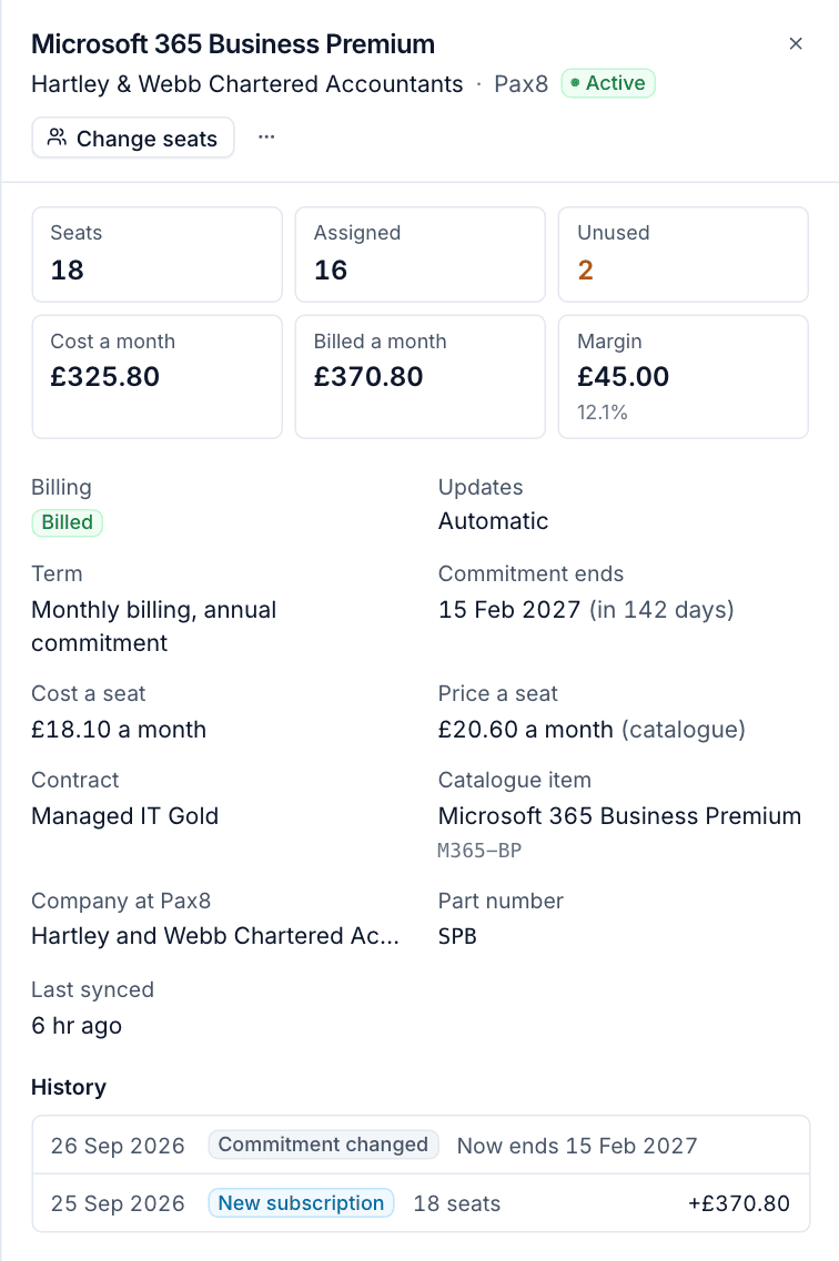 A subscription panel with seats, assigned, unused, cost, billed, margin, terms and history