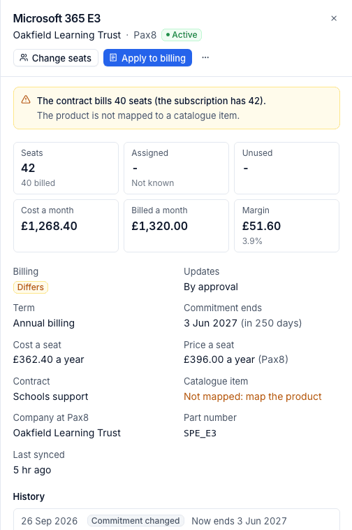 A subscription whose contract bills a different number of seats