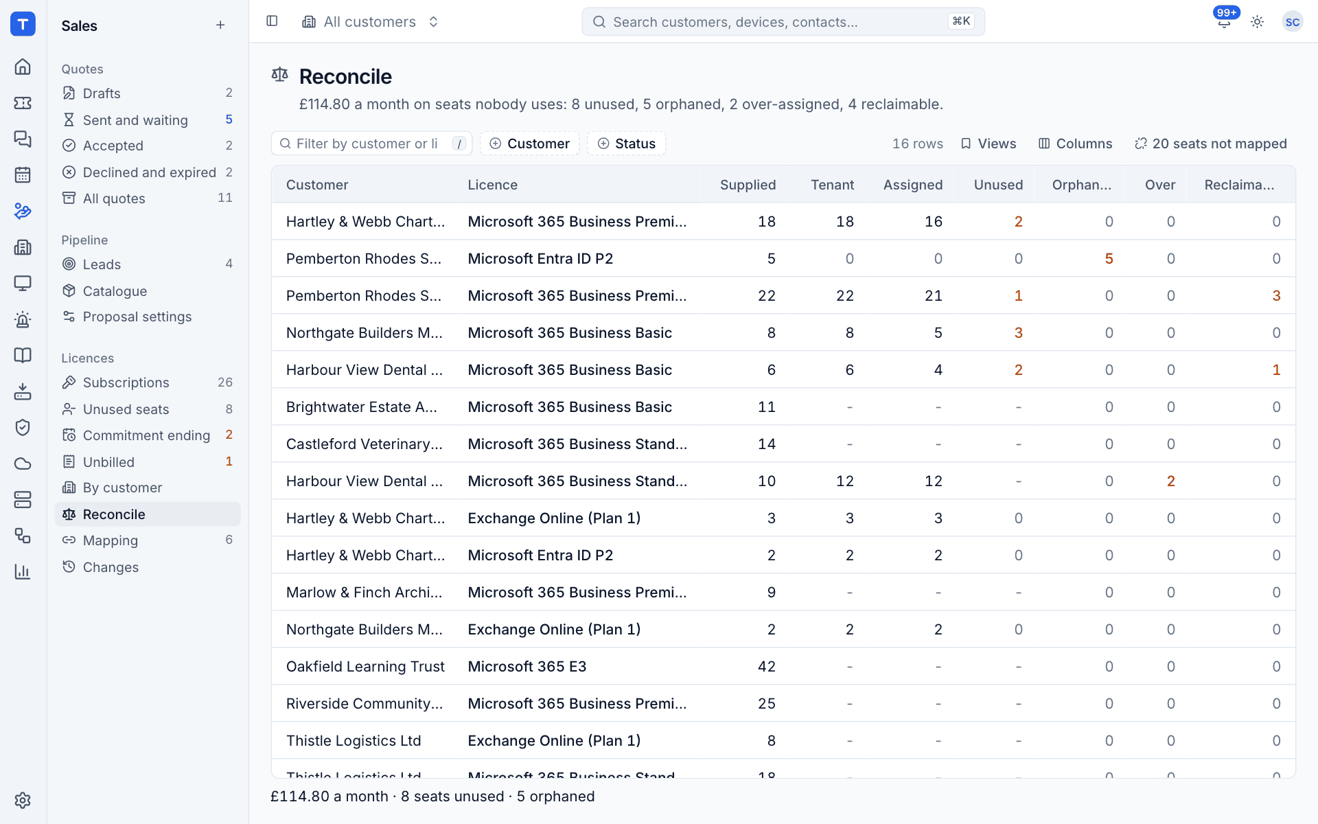 The Reconcile page comparing supplied seats with the tenant's bought and assigned licences