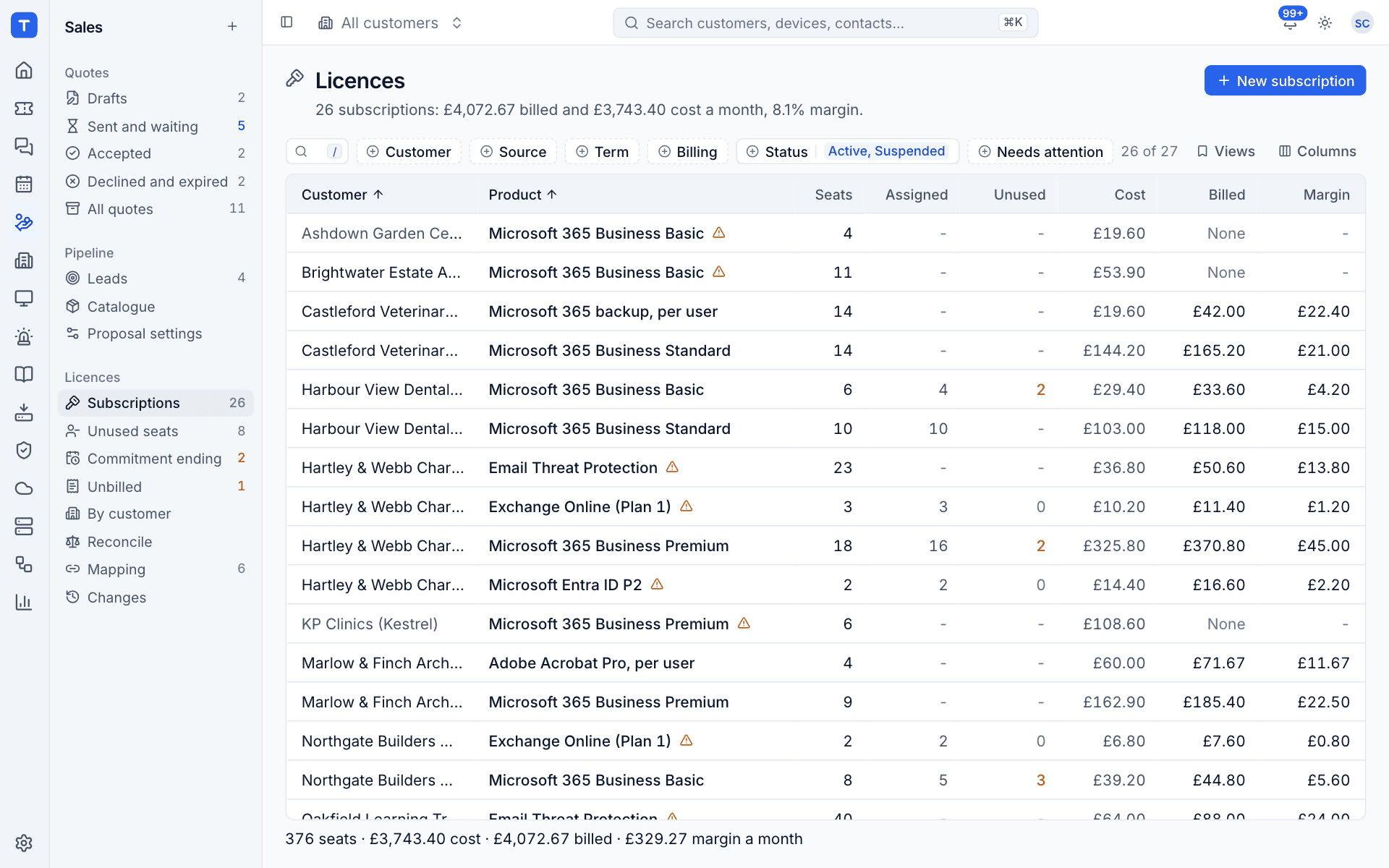 The Licences list showing every subscription with seats, assigned, unused, cost, billed and margin