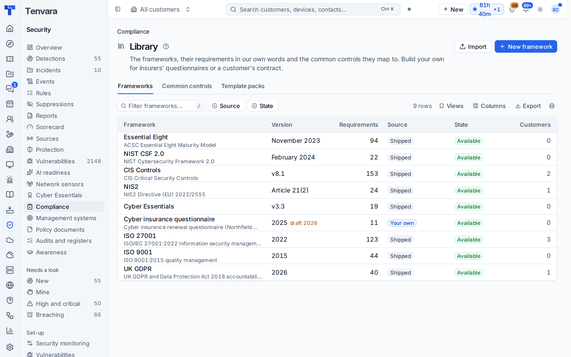 The compliance library: shipped frameworks and your own, with version, requirements and customers