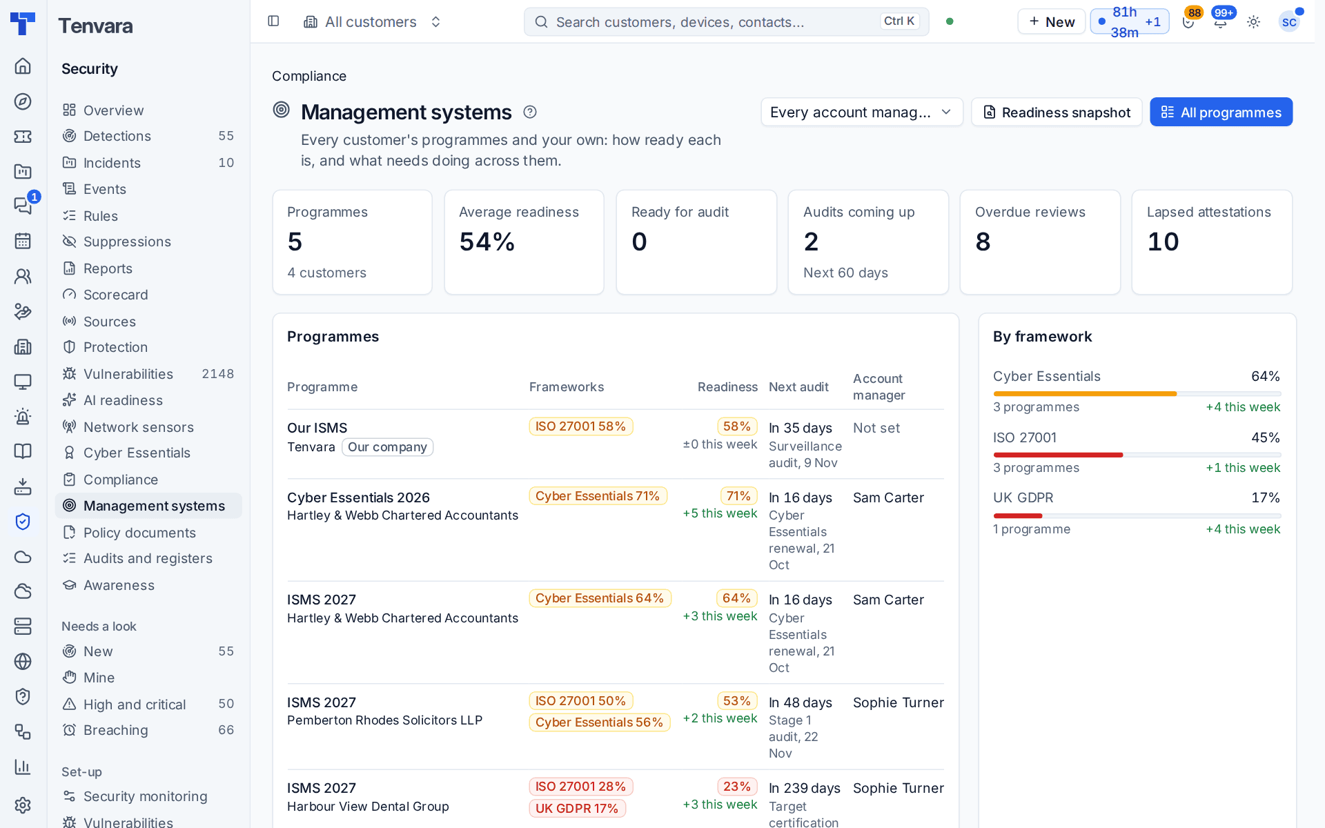 Management systems: every programme with its readiness, next audit and account manager