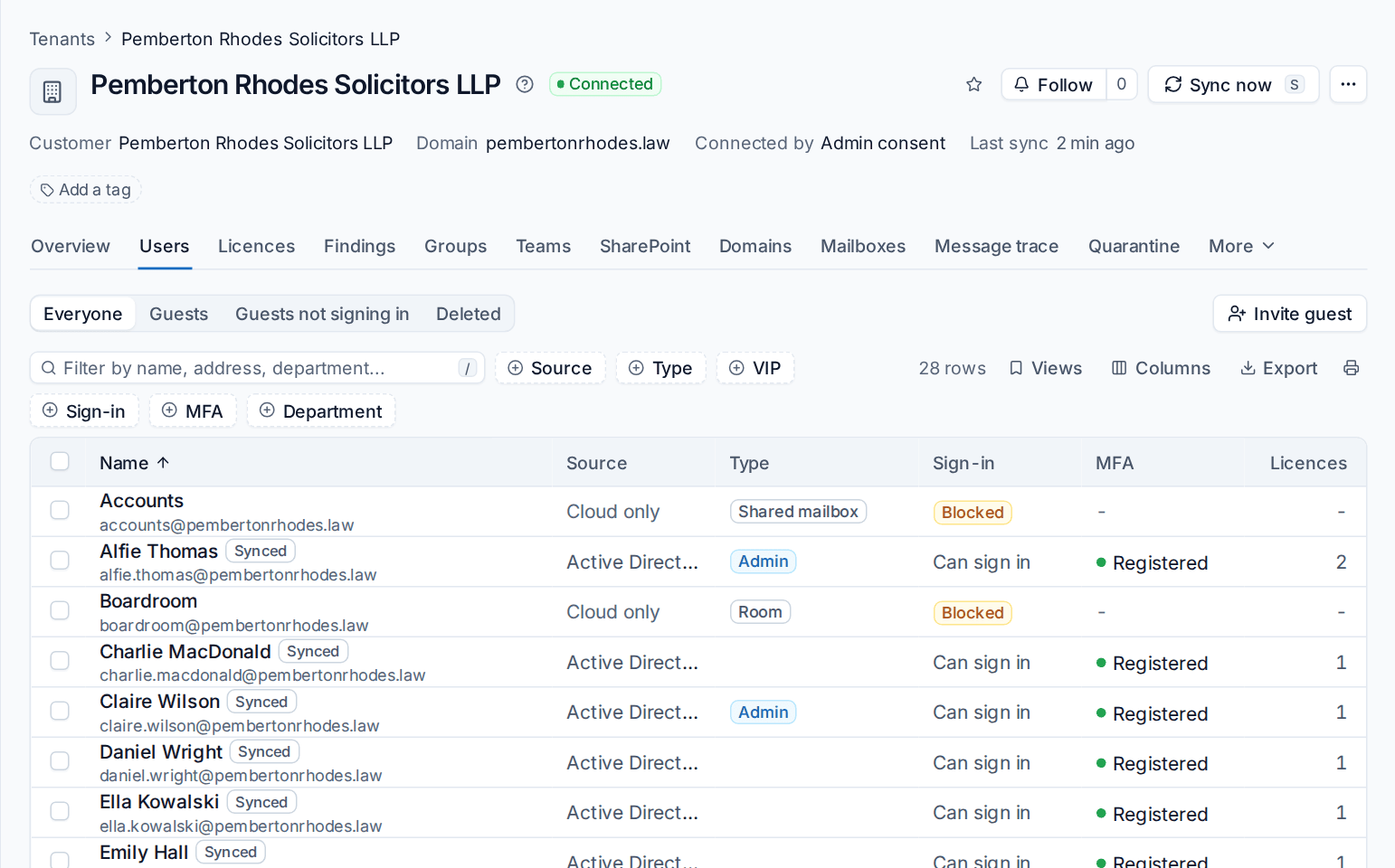 A tenant's users with Synced badges and the Source column