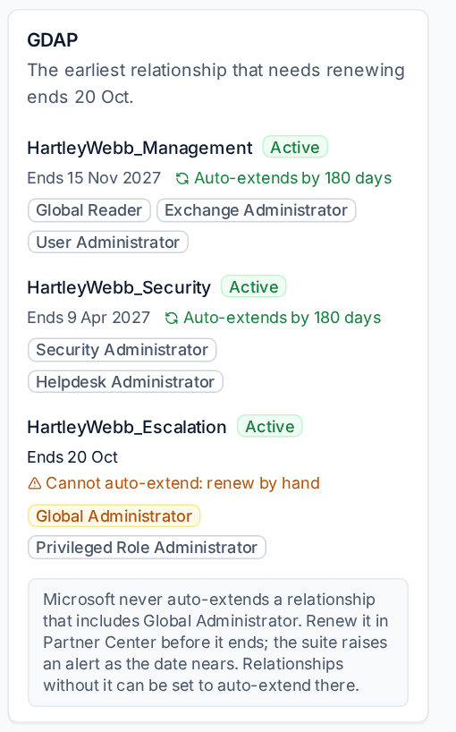 The GDAP card on a tenant's Settings tab with three relationships, their roles, end dates and one that cannot auto-extend