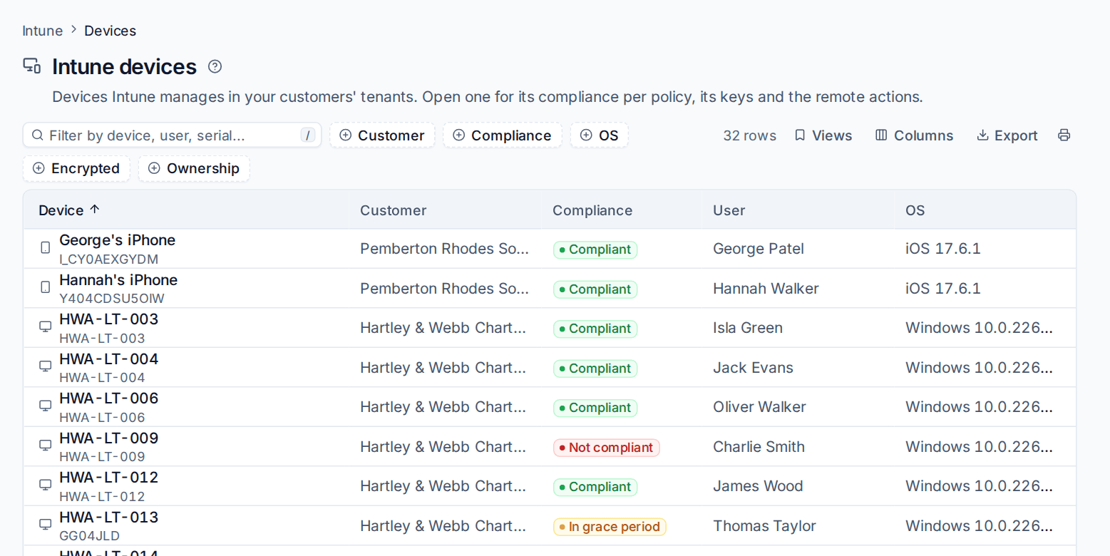 Intune devices across customers, with compliant, not compliant and in grace period devices