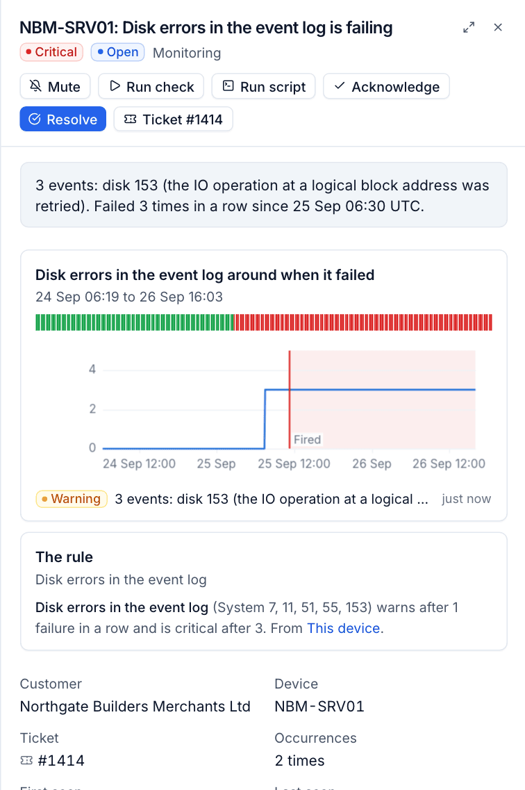 A monitoring alert with its chart, the rule behind it and actions