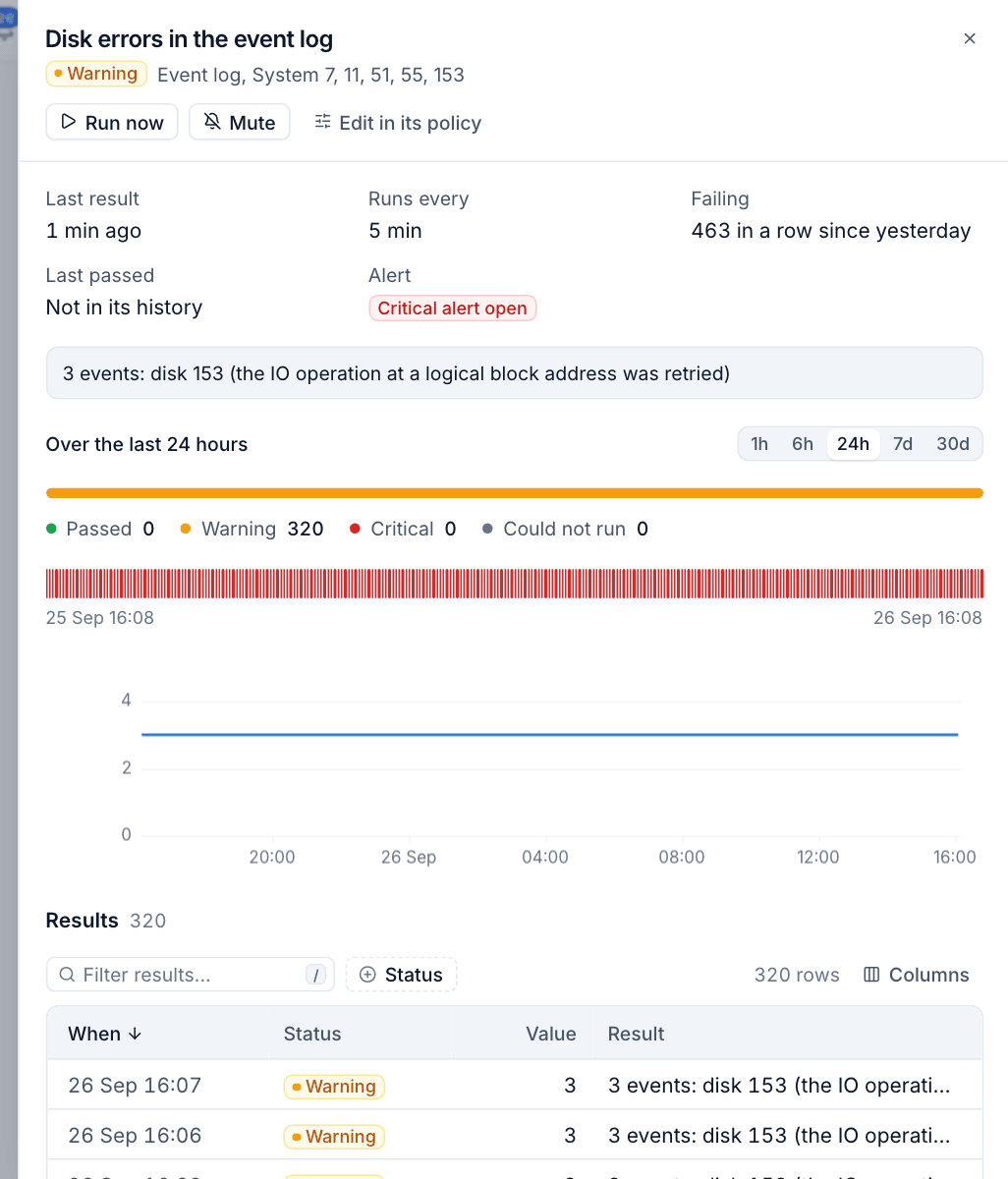 A check's history with its results over time