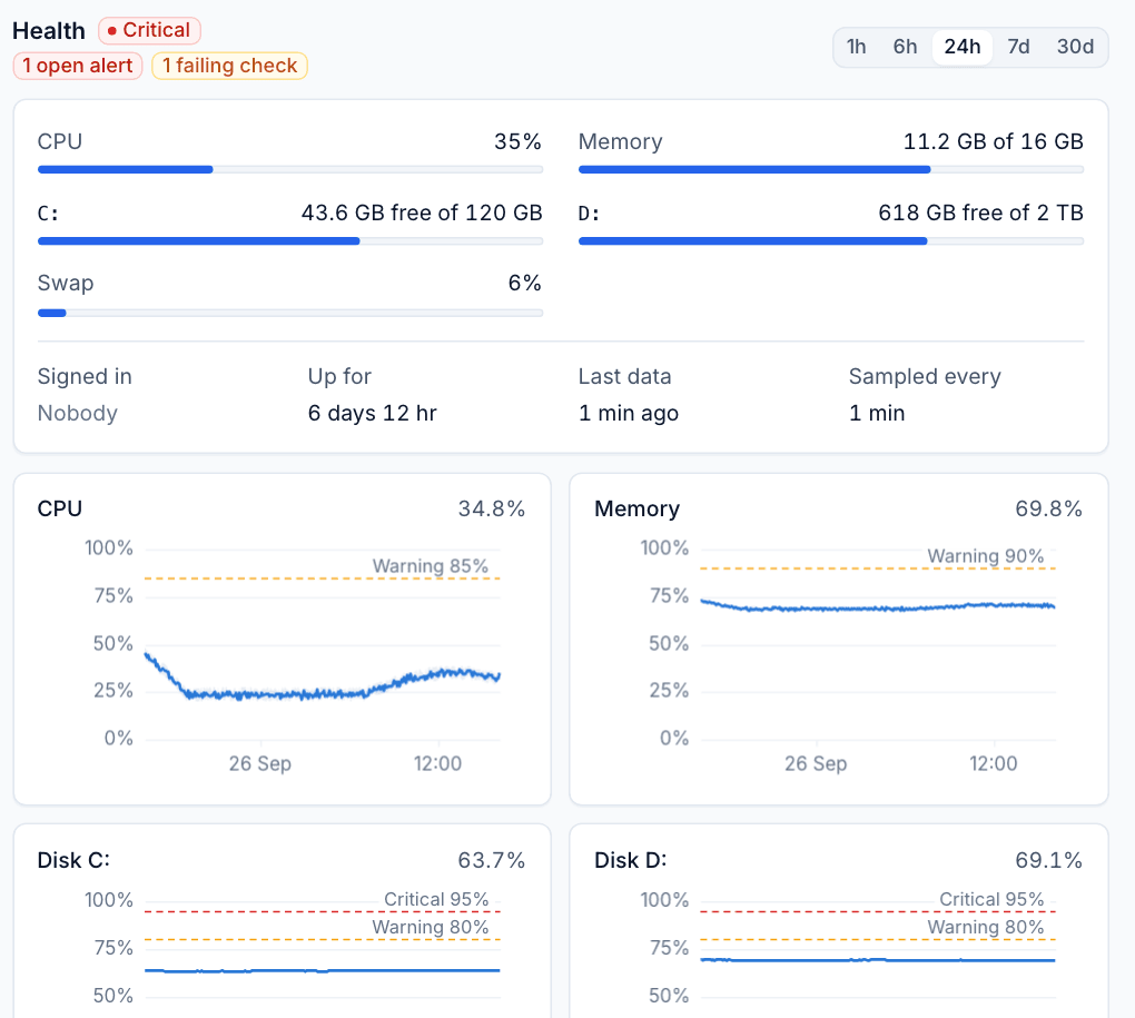 A device's health with live figures and charts