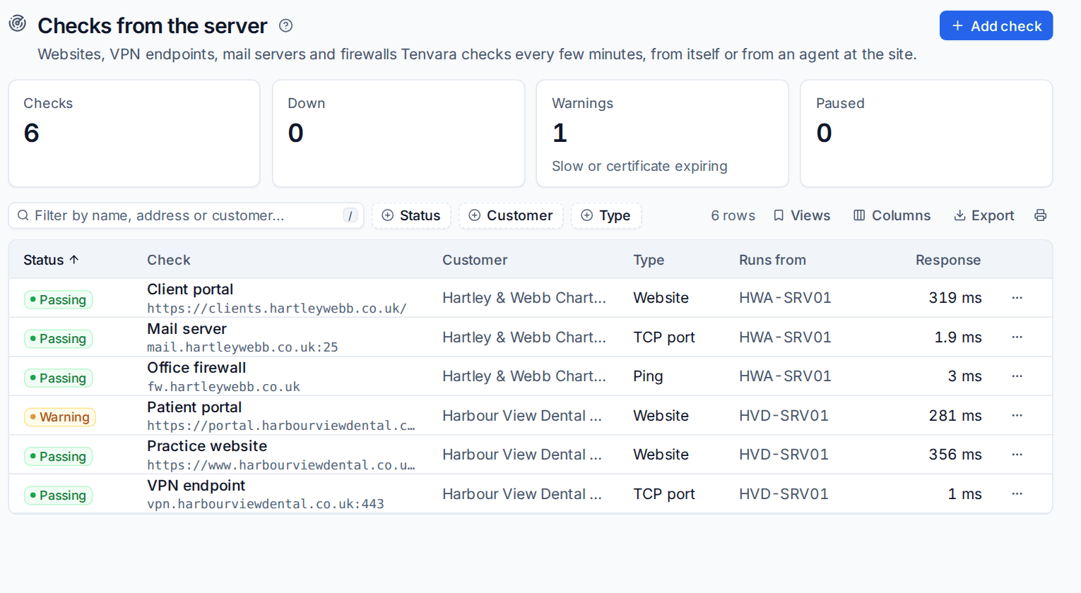Checks from the server with their status, where they run from and response time