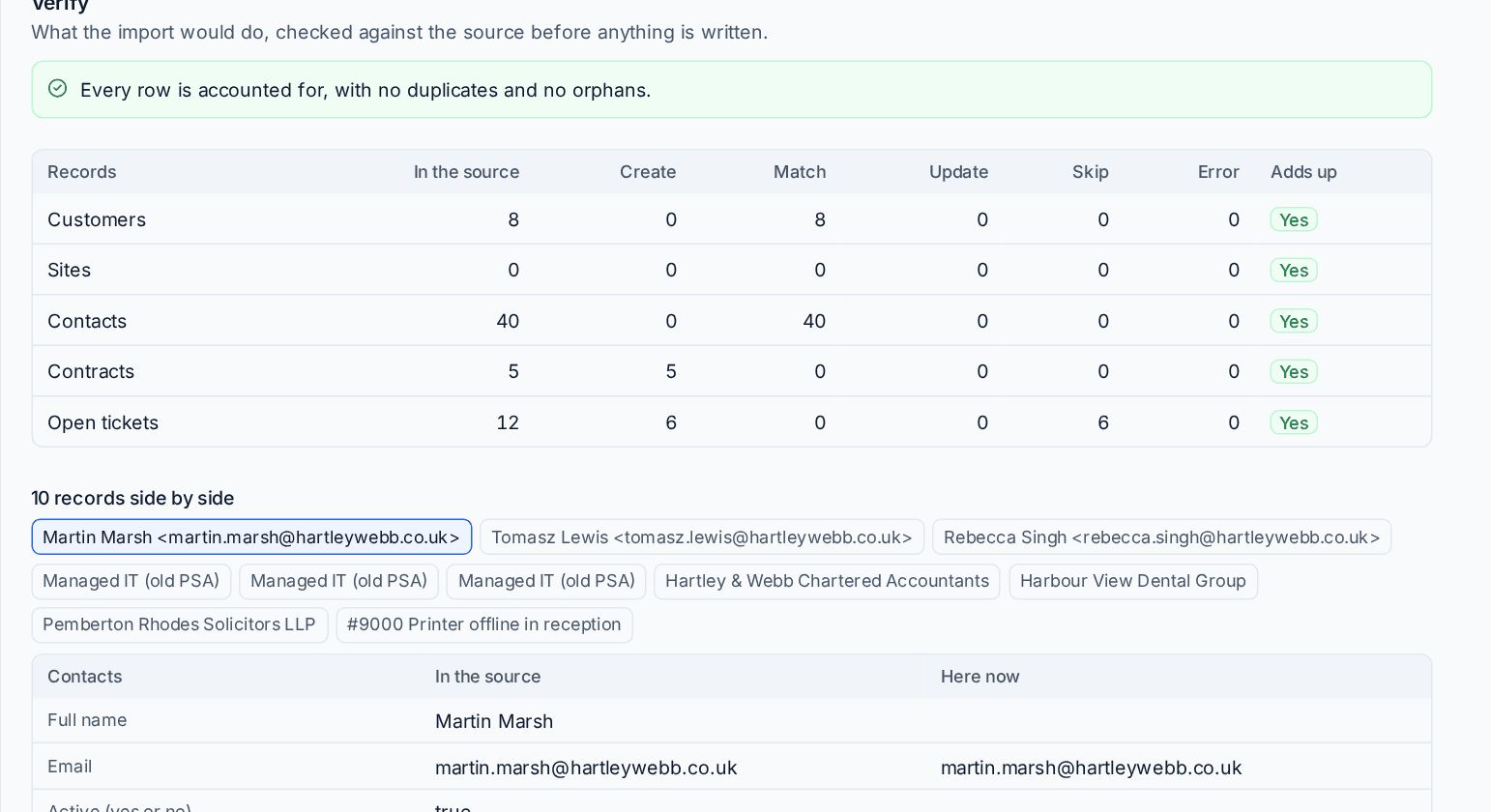 Verify on a dry run: every row accounted for, with the totals per kind and records side by side