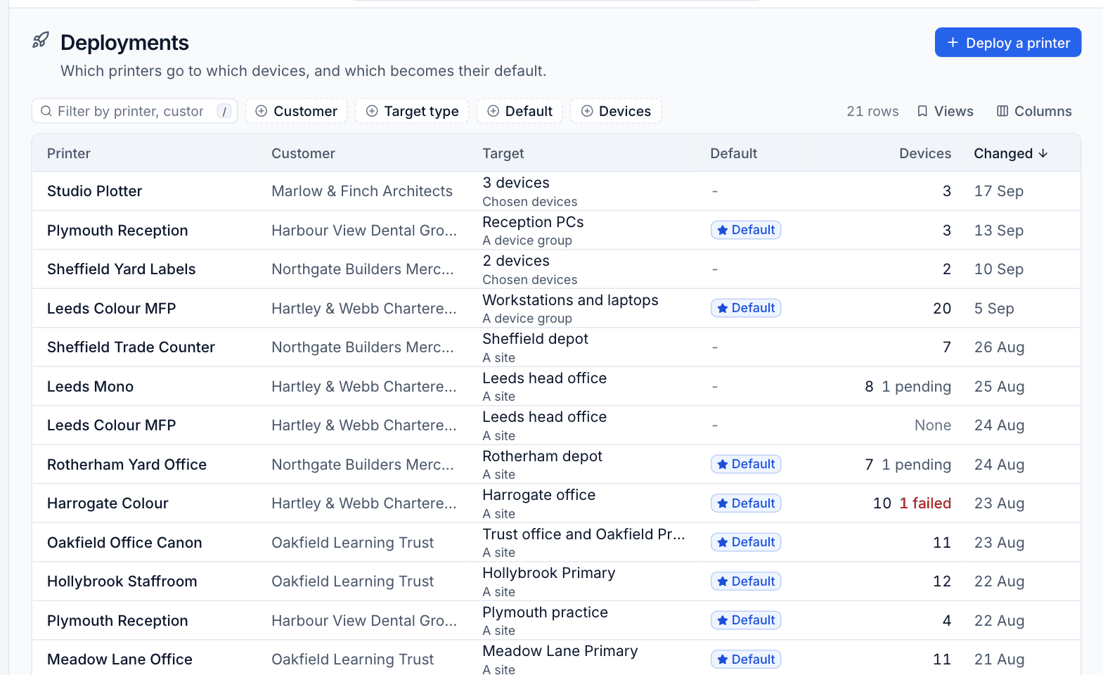 The Deployments list