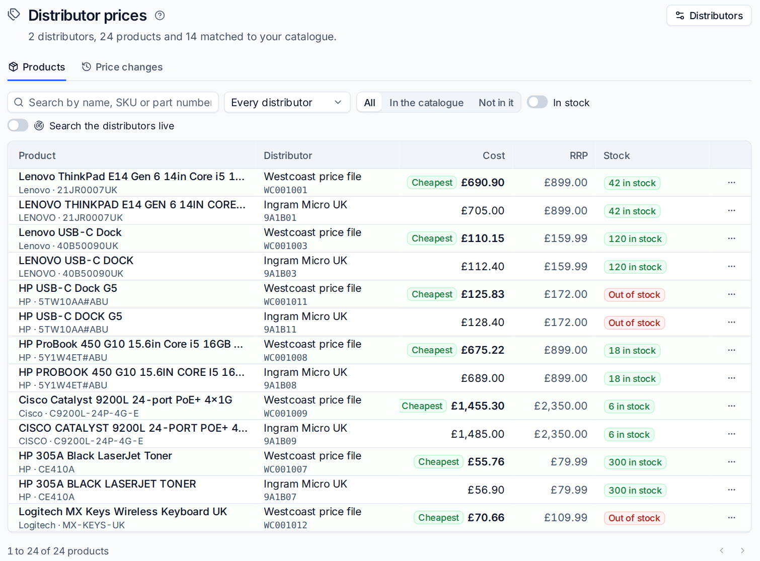 Distributor prices with the cheapest offer for each product marked