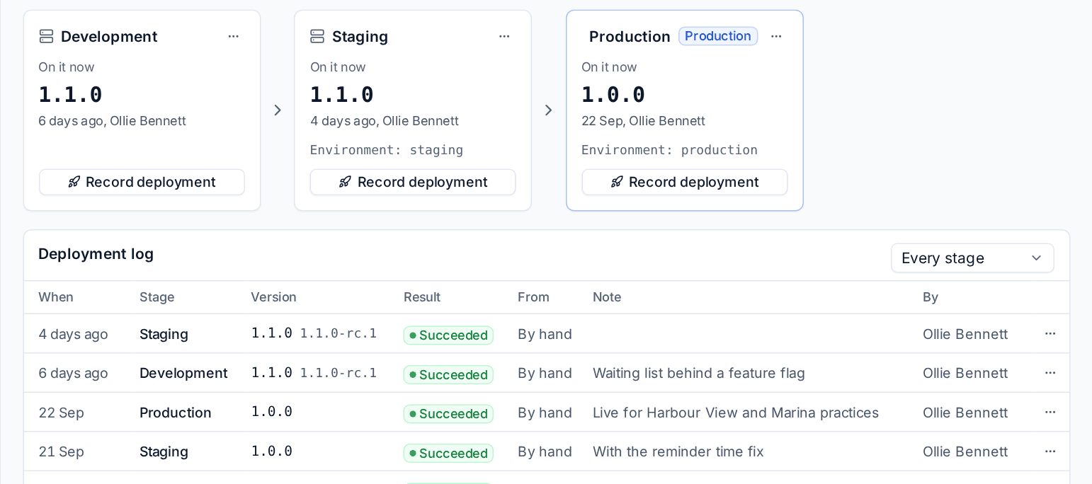Stages with the version on each, and the deployment log
