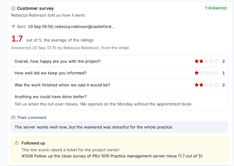 The customer survey card on a project, with a low score followed up