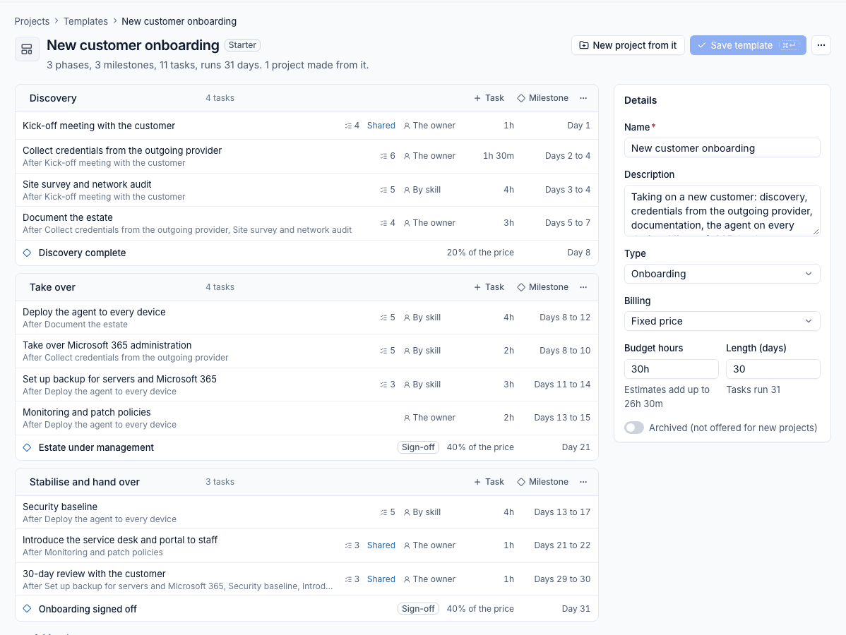 The template editor with phases, tasks, milestones and the plan preview