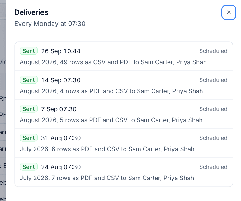 The deliveries of a weekly scheduled report