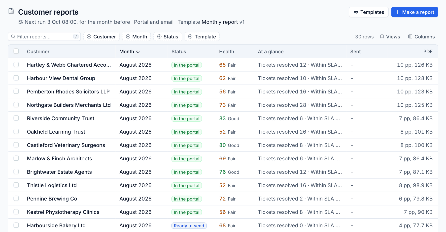 The customer reports list with status, health and headline figures