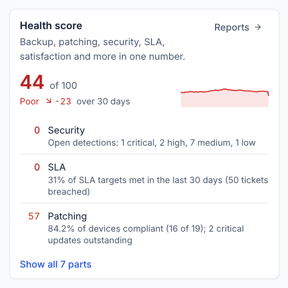 The health score block on a customer's overview
