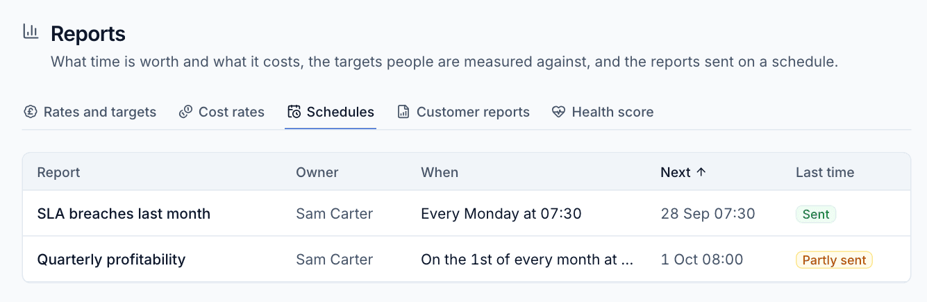Every scheduled report under Settings, Reports, Schedules