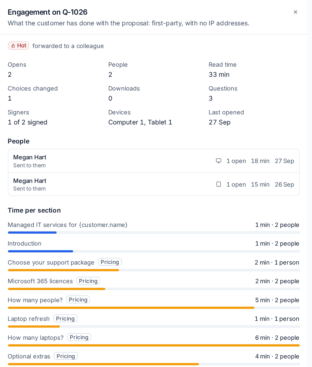 The engagement panel: people, reading time and time per section