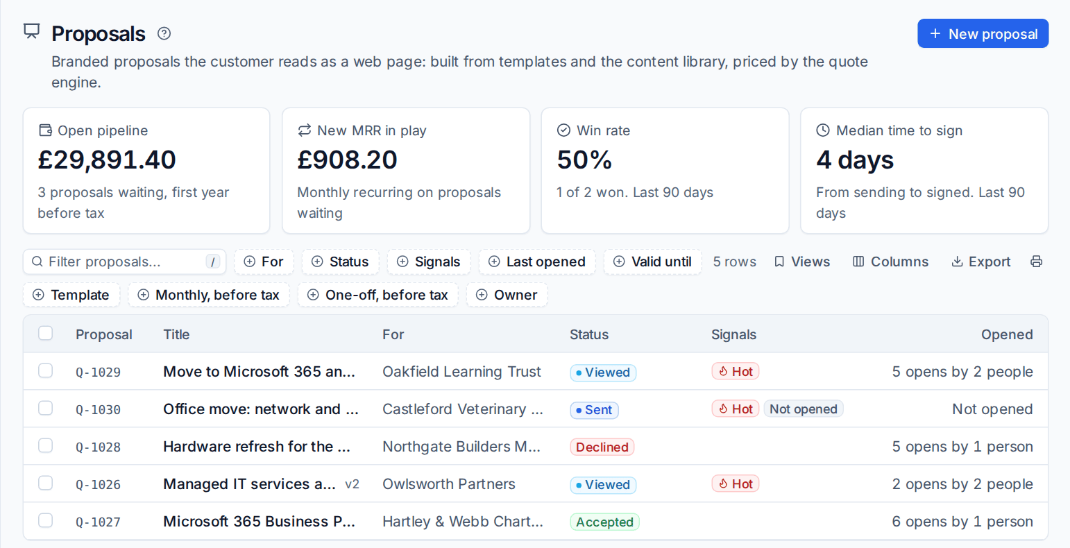 The Proposals list with signals and opens