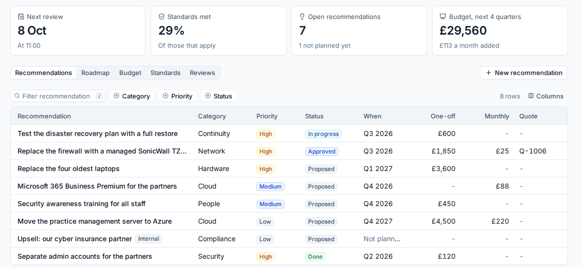 The recommendations register with category, priority, status, quarter and estimates