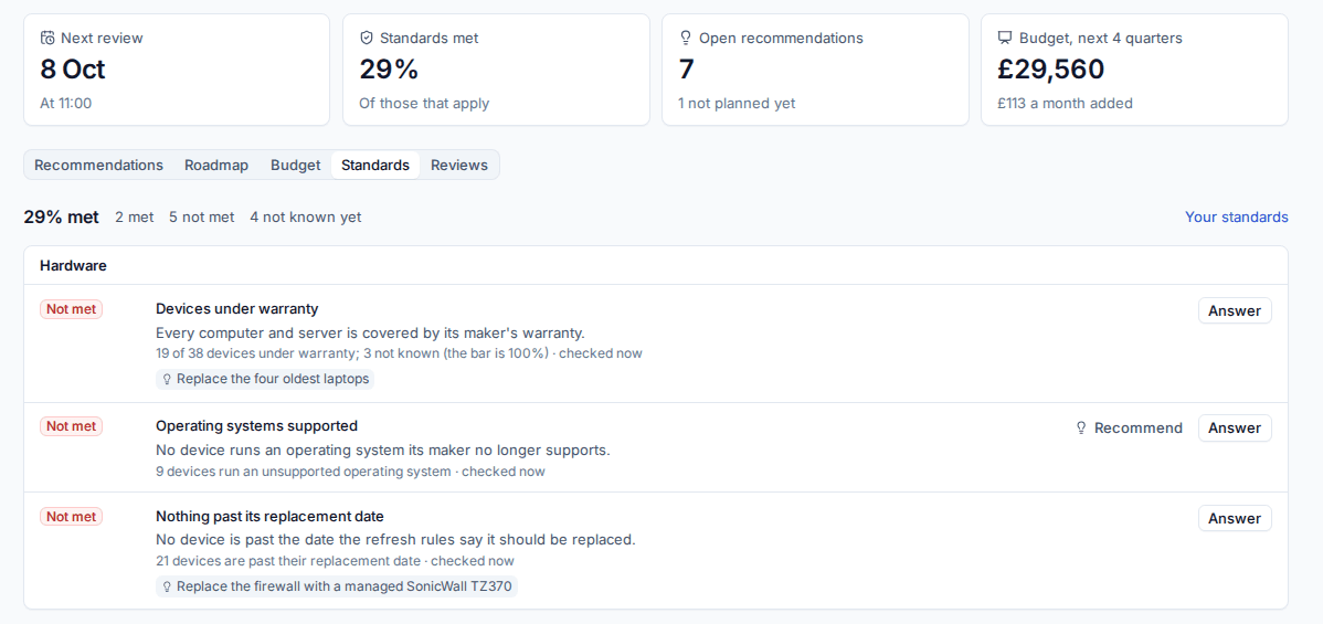 Standards alignment with checks measured live and answered by hand