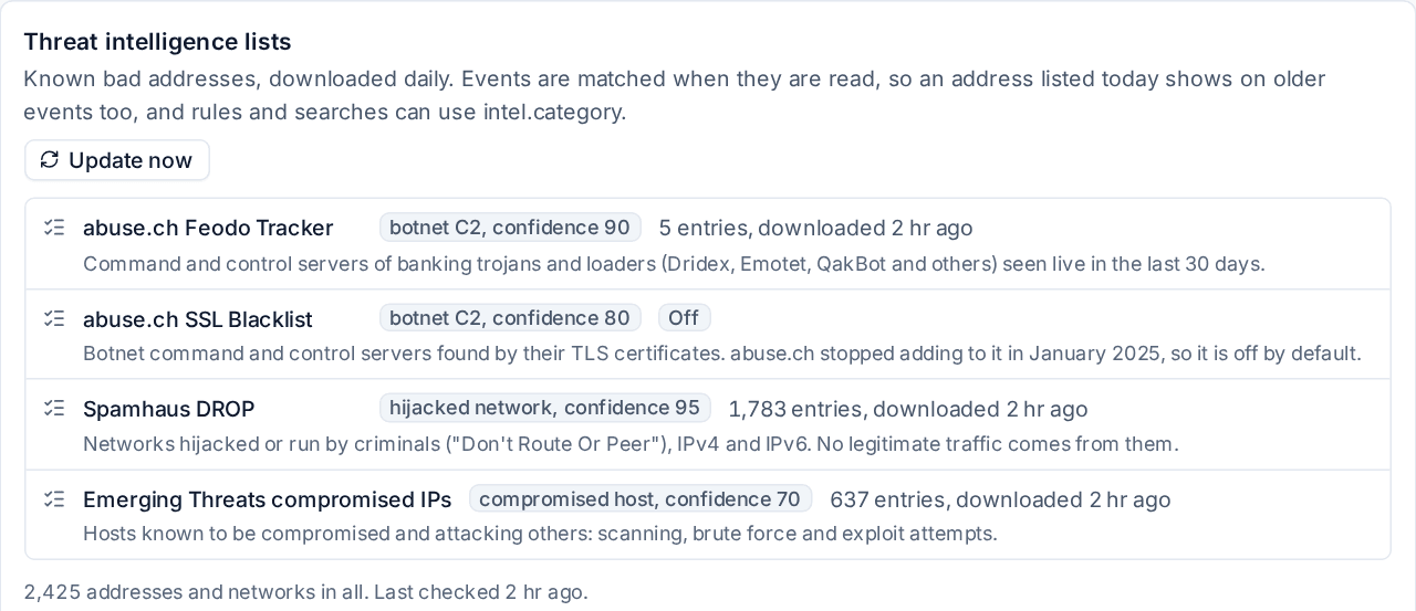 The threat intelligence lists with their category, confidence, entries and when each was downloaded