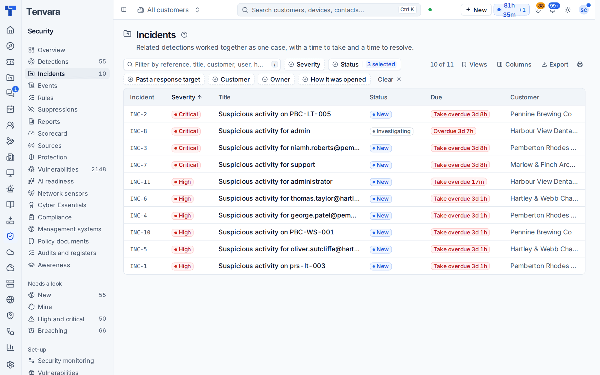 The incidents list with severity, status, the response time due and customer