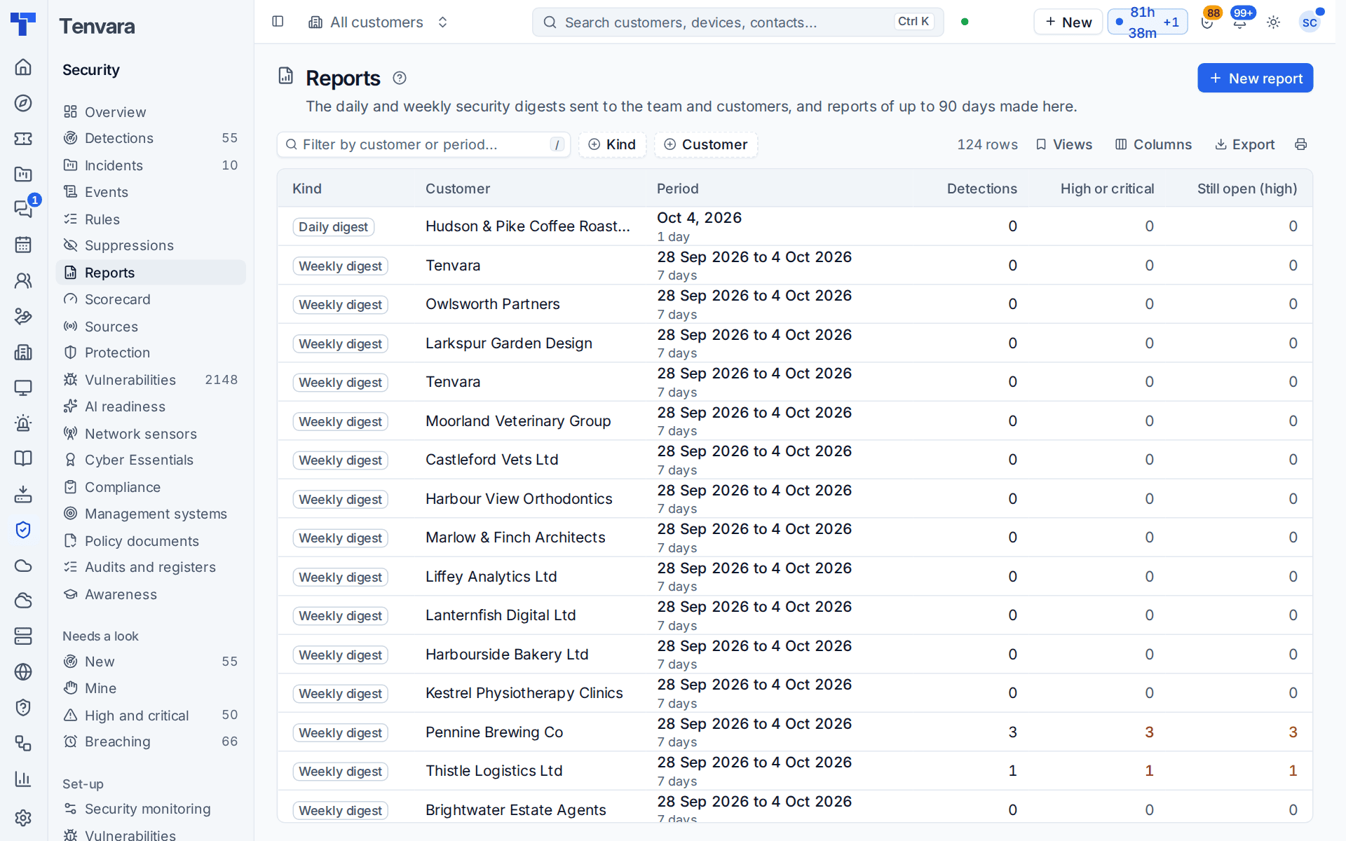 Security reports: daily and weekly digests with detections, high or critical and what is still open