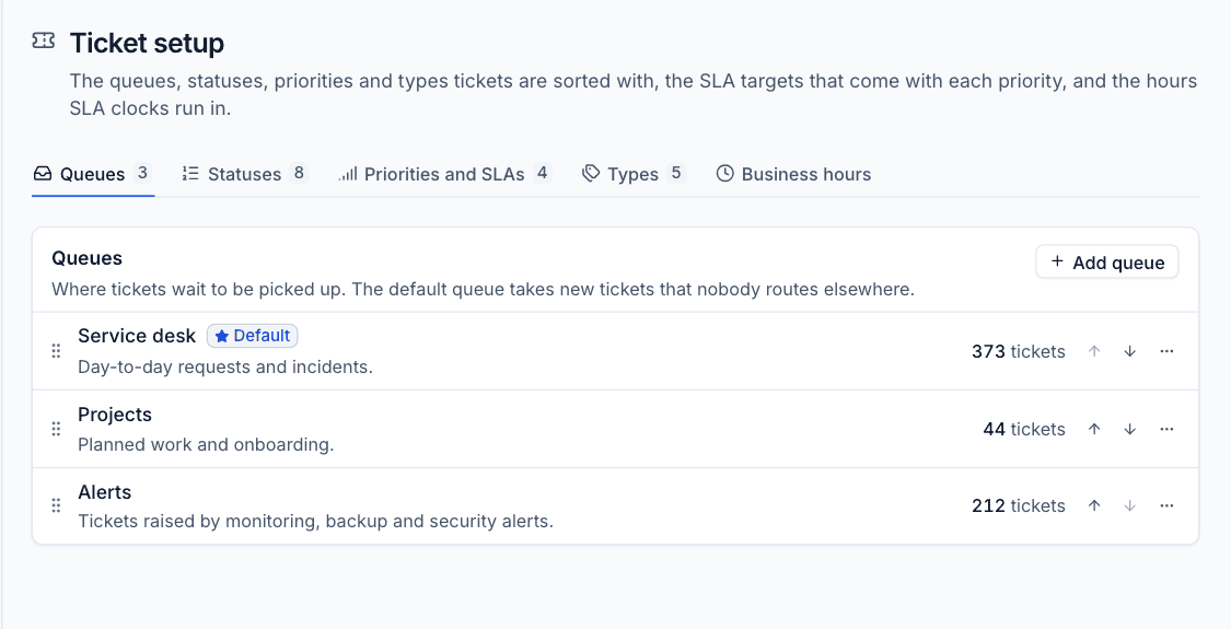 The Queues tab in Ticket setup