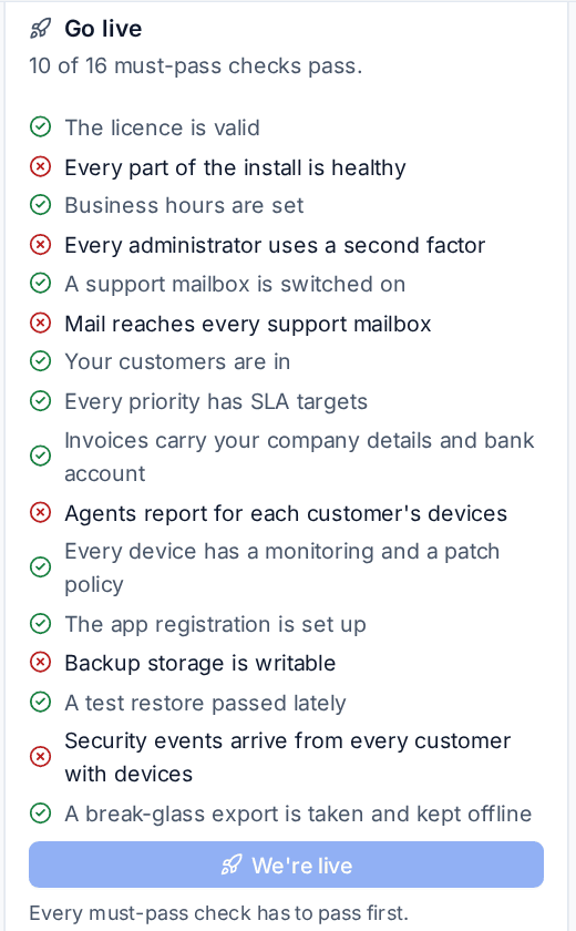 The Go live card with each must-pass check, We're live, and Raise your readiness